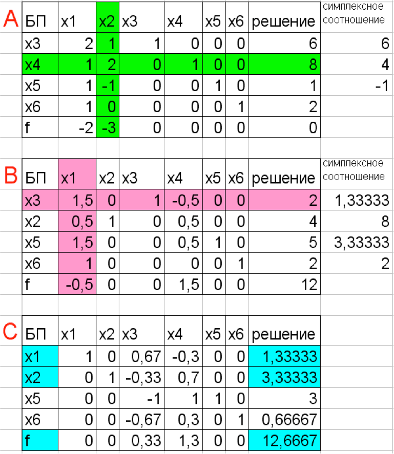 Симплекс метод в excel